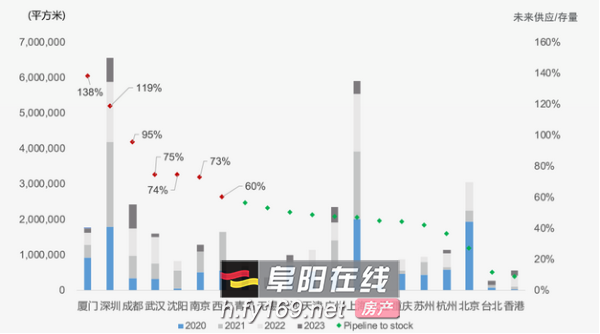 空置率高 供应量大 疫情影响,写字楼市场如何突围?
