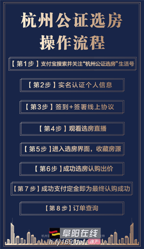 疫情下的楼市线上看房到线上买房