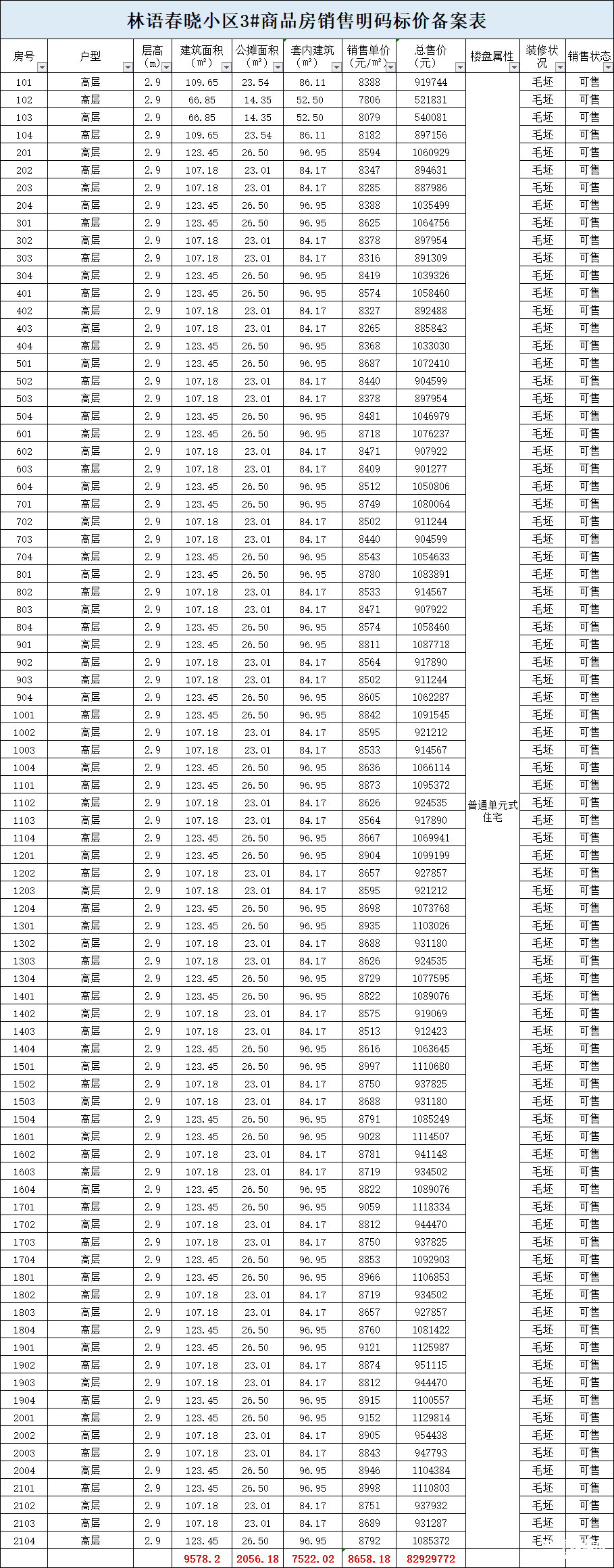 9月30日,阜阳市发展和改革委员会网站发布了林语春晓小区3,5,7,8