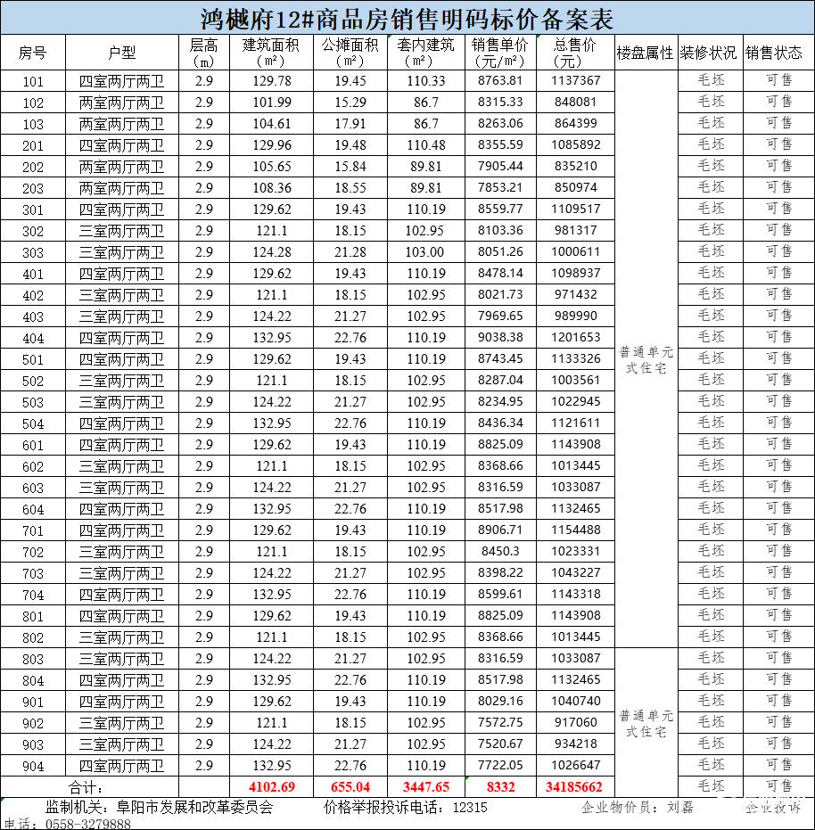 46元㎡_新房导购_阜阳在线房产