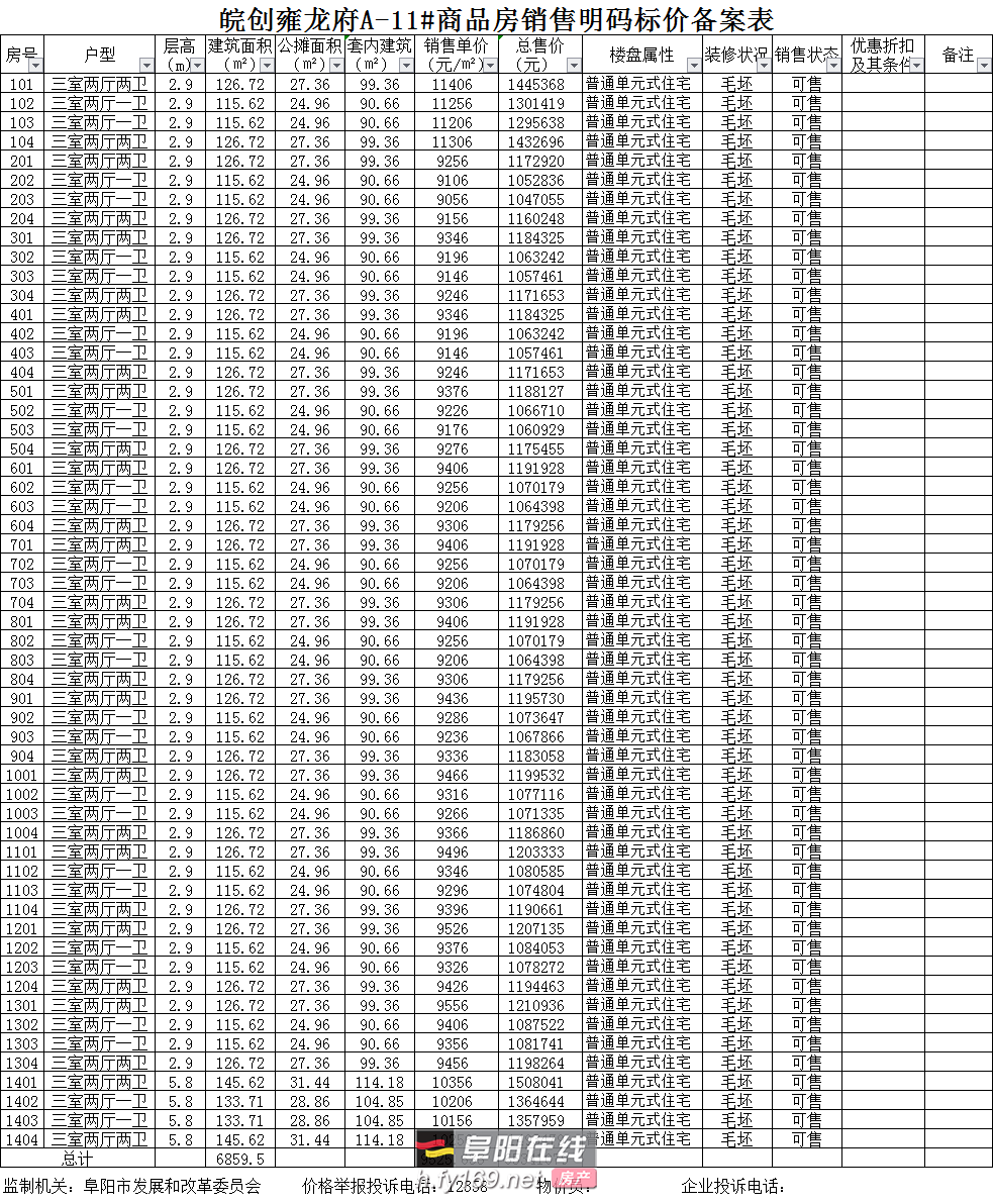 均价9556元,皖创雍龙府备案公示出炉_楼盘动态_阜阳楼市