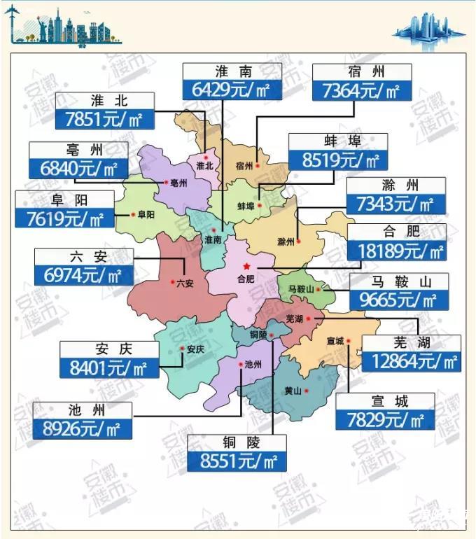 安徽15城新一週房價,阜陽跌幅最大!